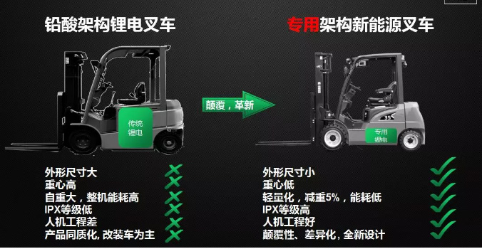 從2017到2019，杭叉電動叉車有哪些新突破？