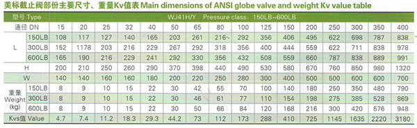 美標波紋管截止閥